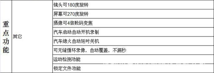 F900HD高清1080P行车记录仪——专业批发推荐