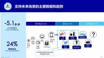 四大消费趋势重塑全球餐桌 市场调研揭示饮食变革新浪潮